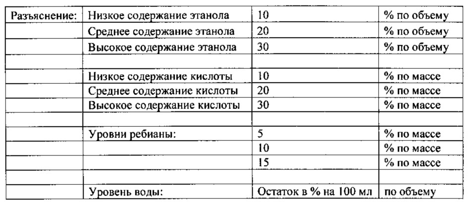 Композиции натурального подсластителя высокой растворимости (патент 2648376)