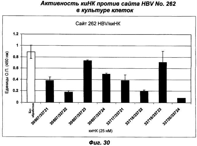 Молекулы химически модифицированной короткой интерферирующей нуклеиновой кислоты, которые опосредуют интерференцию рнк (патент 2418068)