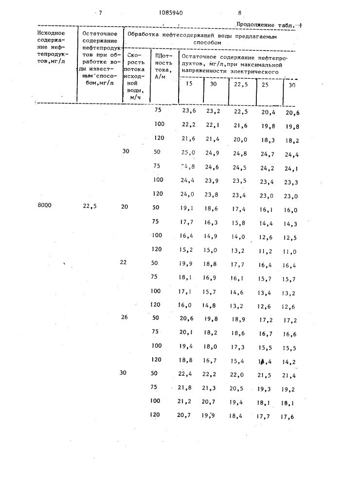 Способ очистки сточных вод от нефтепродуктов (патент 1085940)