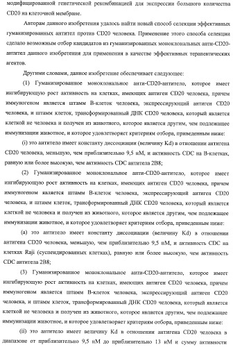 Гуманизированное моноклональное анти-cd20-антитело (патент 2406730)