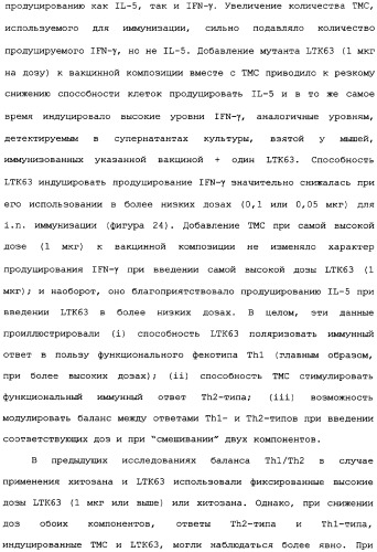 Менингококковые вакцины для введения через слизистую оболочку (патент 2349342)