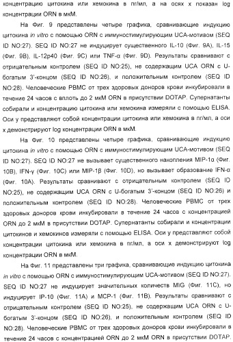 Мотивы последовательности рнк в контексте определенных межнуклеотидных связей, индуцирующие специфические иммуномодулирующие профили (патент 2435851)