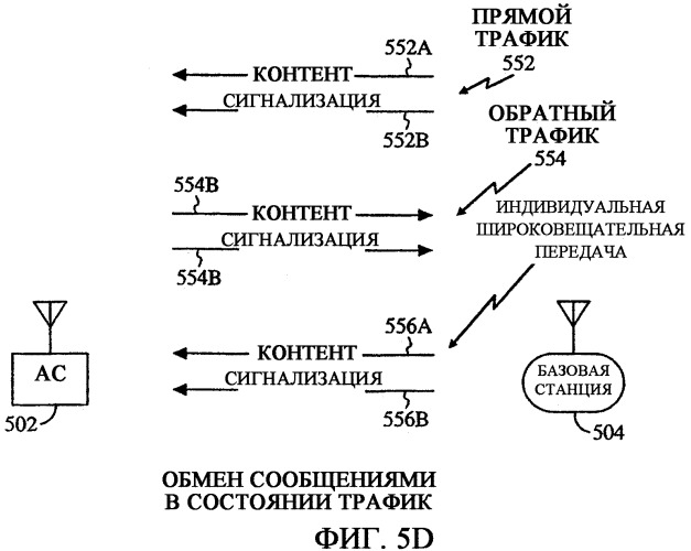 Способ и устройство для переключения между общими и индивидуальными каналами для обеспечения услуг передачи широковещательного контента в беспроводной телефонной сети (патент 2344571)