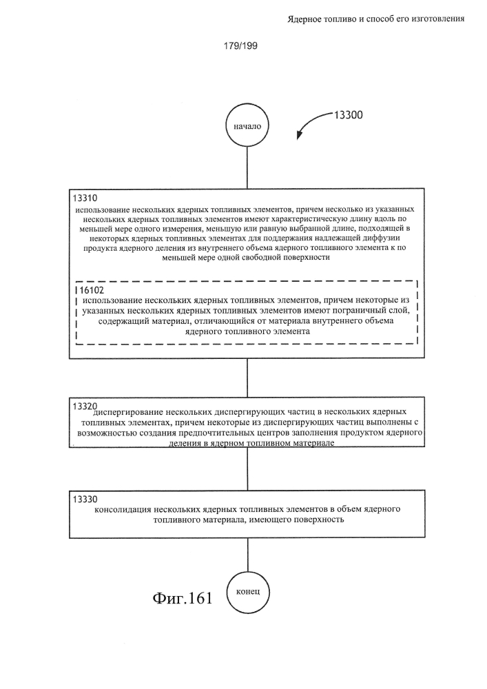 Ядерное топливо и способ его изготовления (патент 2601866)