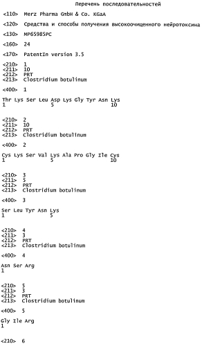 Средства и способы получения высокоочищенного нейротоксина (патент 2571212)