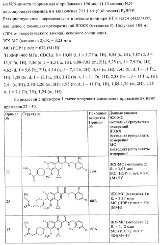 Замещенные хинолоны, обладающие противовирусной активностью, способ их получения, лекарственное средство и их применение для борьбы с вирусными инфекциями (патент 2433125)