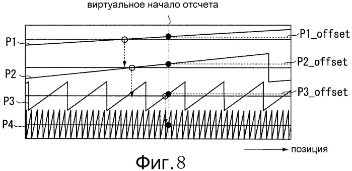Оптический кодер (патент 2471289)
