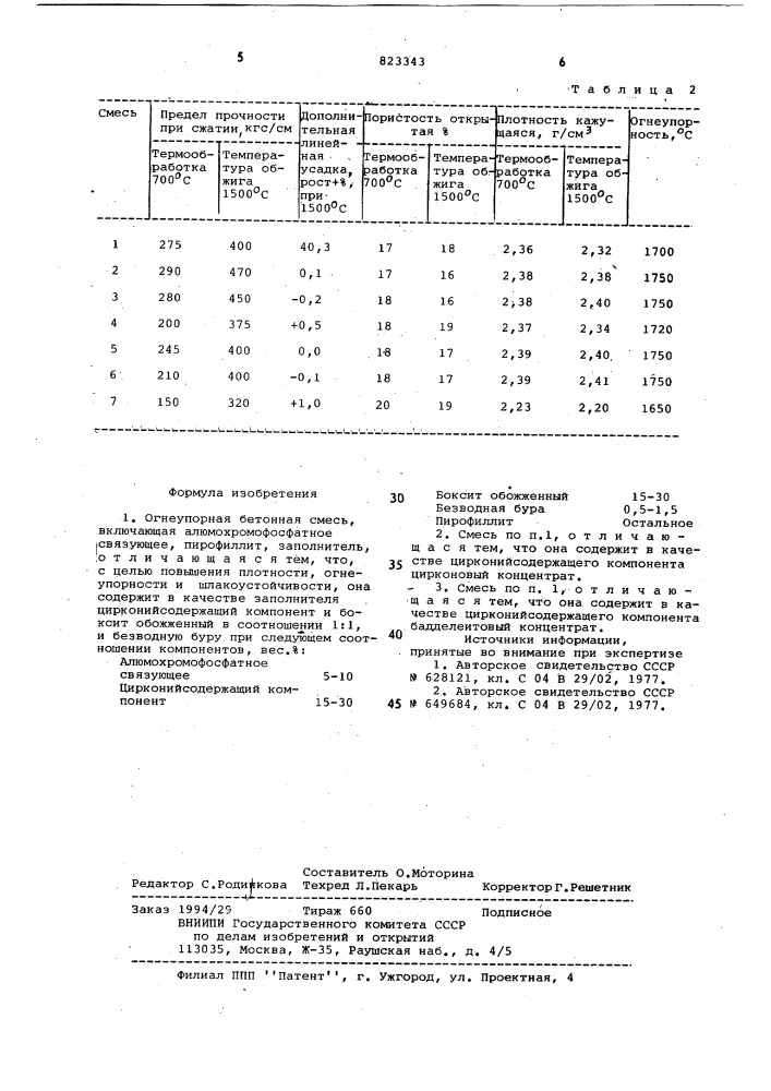 Огнеупорная бетонная смесь (патент 823343)