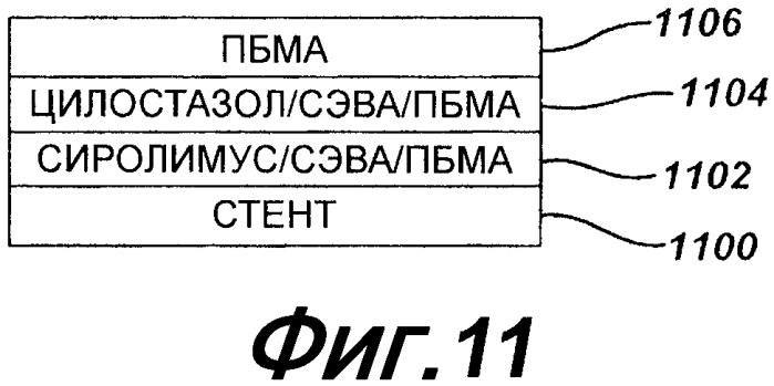 Местная доставка комбинации агонистов аденозиновых рецепторов подтипа а2а/ингибитора фосфодиэстеразы в сосудах для уменьшения тяжести поражения миокарда (патент 2565403)