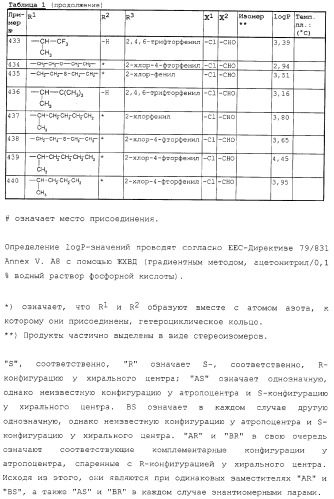Пиразолопиримидины и средство, обладающее фунгицидной и бактерицидной активностью для борьбы с вредными организмами, на их основе (патент 2331643)