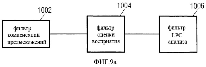 Устройство аудио кодирования и декодирования для кодирования фреймов, представленных в виде выборок звуковых сигналов (патент 2498419)