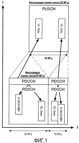 Радиотерминал, базовая радиостанция, способ формирования канальных сигналов и способ приема канальных сигналов (патент 2537375)