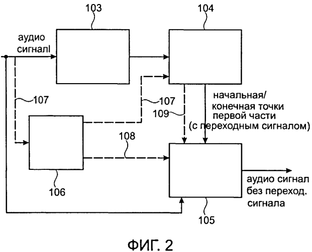 Устройство и метод для обработки аудио сигнала, содержащего переходный сигнал (патент 2565008)