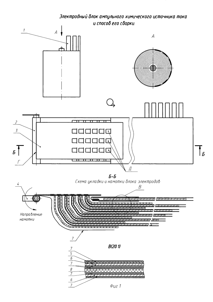 Электродный блок ампульного химического источника тока и способ его сборки (патент 2599147)
