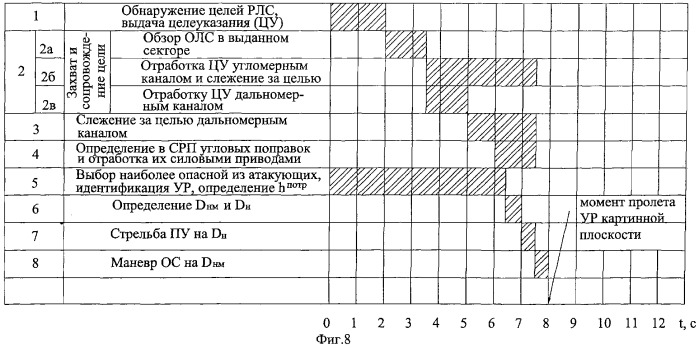 Способ защиты летательных аппаратов от управляемых ракет и система для его реализации (патент 2280836)