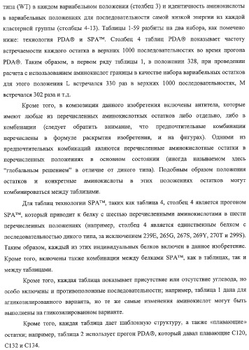 Антитело, содержащее fc-вариантную часть (варианты), фармацевтическая композиция, содержащая антитело, и способ лечения млекопитающего (патент 2325186)