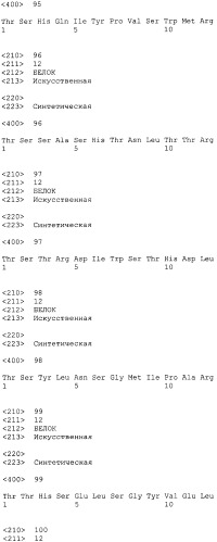 Sparc, связывающийся с scfv (патент 2477728)