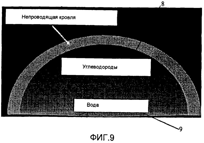 Применения широкополосных электромагнитных измерений для определения свойств пласта-коллектора (патент 2474847)