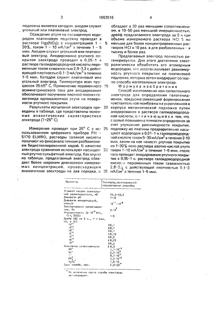 Способ изготовления ион-селективного электрода для определения галогенид-ионов (патент 1693516)
