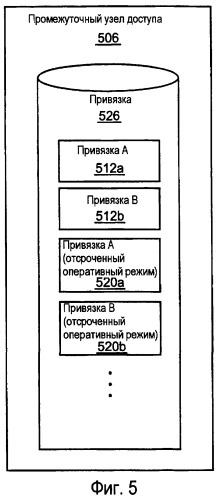 Система и способ для управления состоянием оперативного режима поставщика в распределенной сети (патент 2412466)