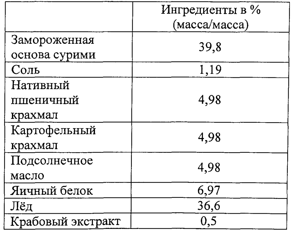 Вкусомодифицирующий продукт (патент 2603930)