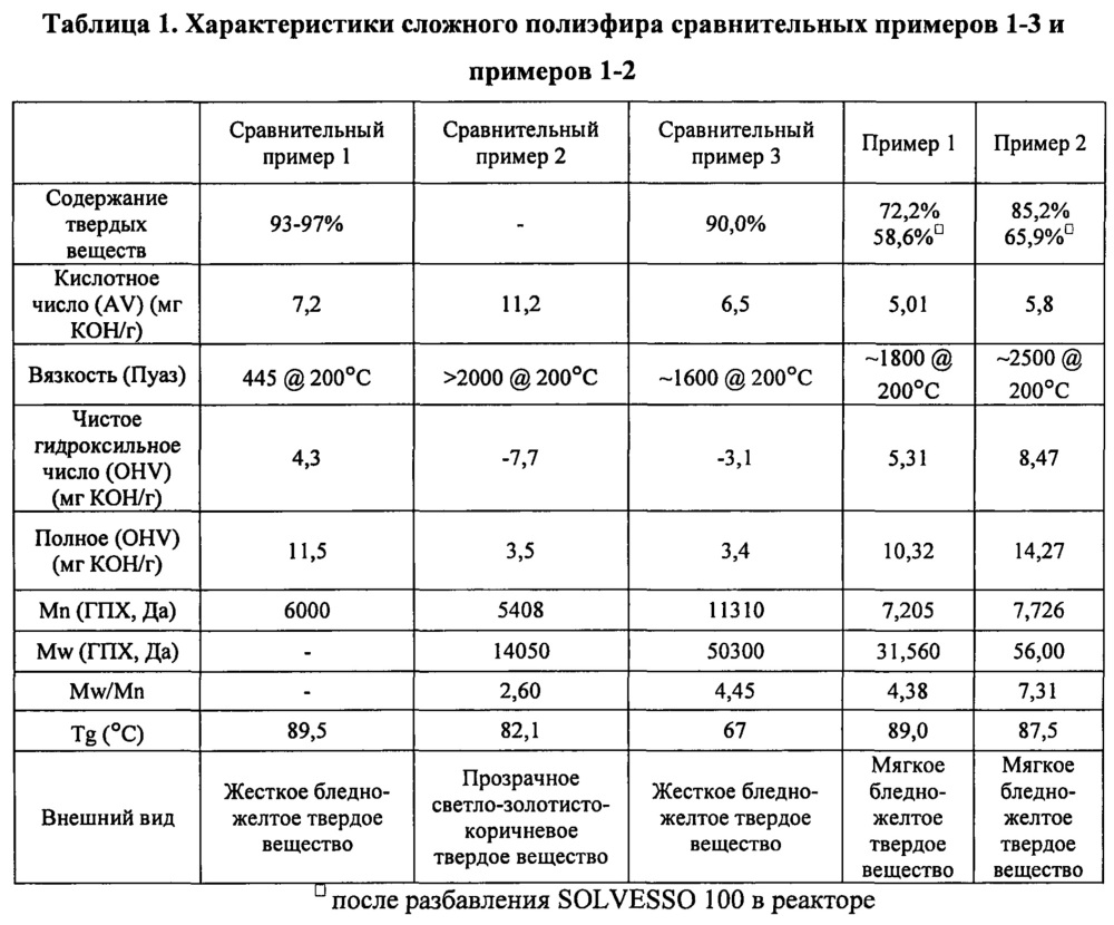 Композиция покрытия (патент 2654761)