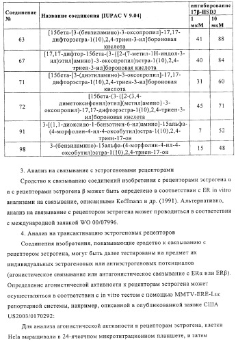 Замещенные производные эстратриена как ингибиторы 17бета hsd (патент 2453554)