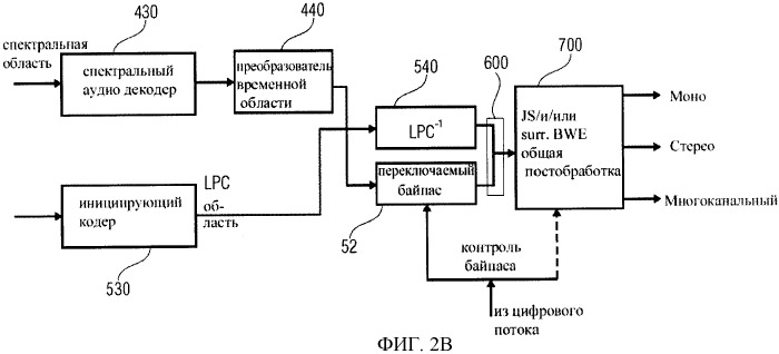 Схема аудиокодирования/декодирования с переключением байпас (патент 2483364)