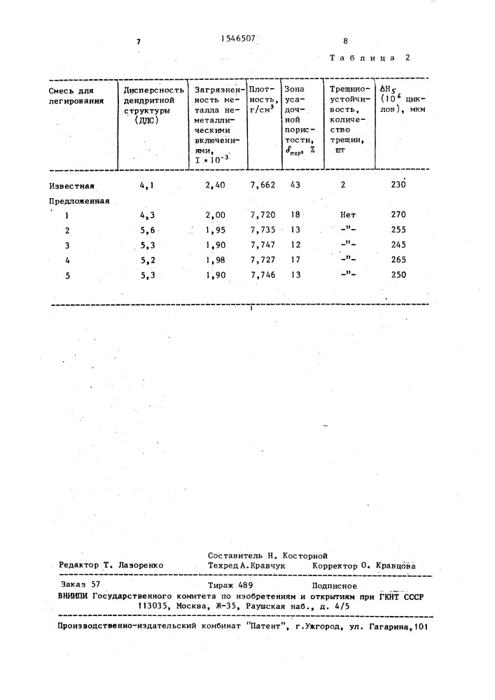 Смесь для легирования и модифицирования стали (патент 1546507)