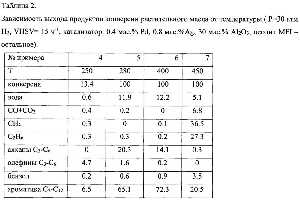 Катализатор и способ получения фракции ароматических и алифатических углеводородов из растительного масла (патент 2652986)