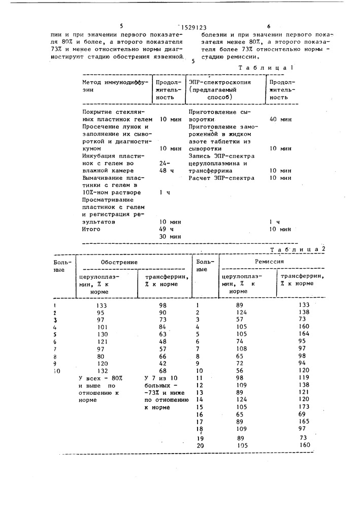 Способ диагностики стадий течения язвенной болезни (патент 1529123)