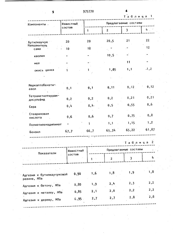 Клеевая композиция (патент 975770)