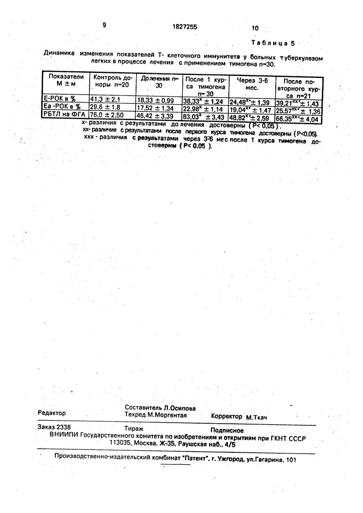 Способ лечения туберкулеза легких (патент 1827255)