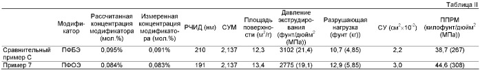 Сополимеры тетрафторэтилена и способ получения сополимеров тетрафторэтилена (патент 2378292)