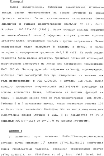 Scfv против egfrviii с улучшенной цитотоксичностью и выходом, иммунотоксины на их основе и способы их применения (патент 2317999)