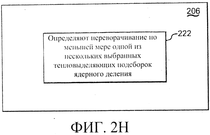 Способы перемещения тепловыделяющих сборок в ядерном реакторе деления (варианты) (патент 2562063)