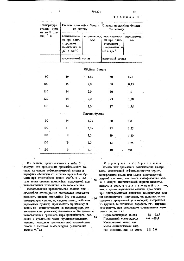 Состав для проклейки волокнистыхматериалов (патент 796291)