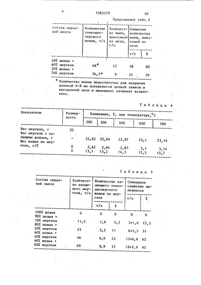 Способ производства цементного клинкера (патент 1583379)