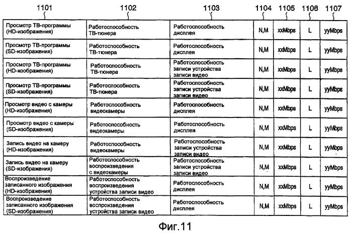 Система связи, устройство связи и способ отображения для них (патент 2394374)