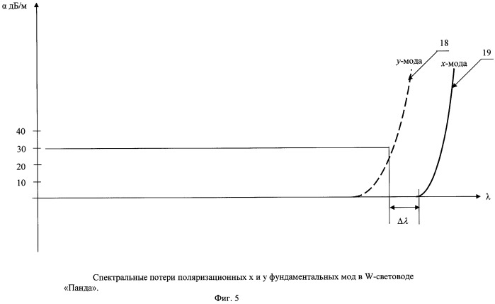 Оптическая схема кольцевого интерферометра волоконно-оптического гироскопа (патент 2449246)