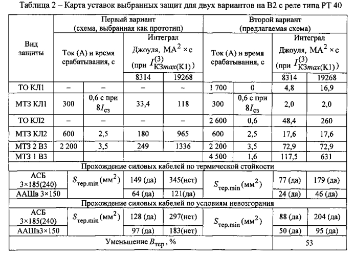 Схема ресурсосберегающей релейной защиты кабельных линий 6(10) кв и зонного автоматического повторного включения в распределительной сети (патент 2560081)