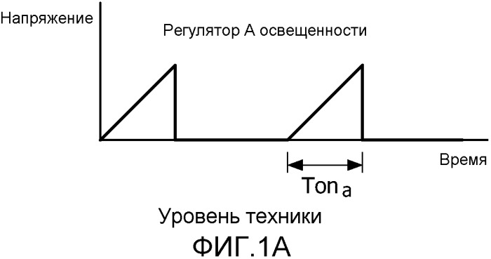 Способ и устройство регулирования диапазона вывода света твердотельного освещения на основании максимальной и минимальной настроек регулятора освещенности (патент 2555861)