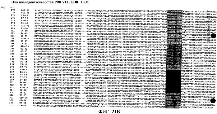 Ингибиторы рецепторов фактора роста эндотелия сосудов типа 2 (патент 2402567)