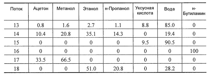 Способ отделения побочных продуктов в водной фазе синтеза фишера-тропша (патент 2480445)