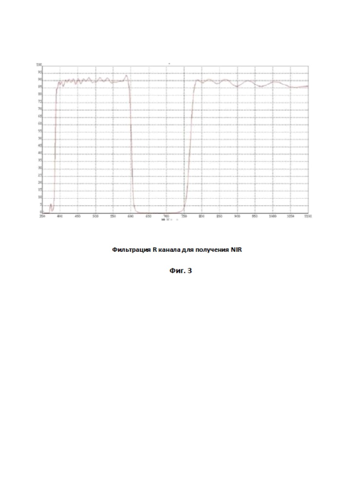 Способ и система измерения индекса плотности растительности (патент 2662019)
