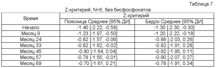 Композиции и способы для лечения болезни гоше (патент 2568831)