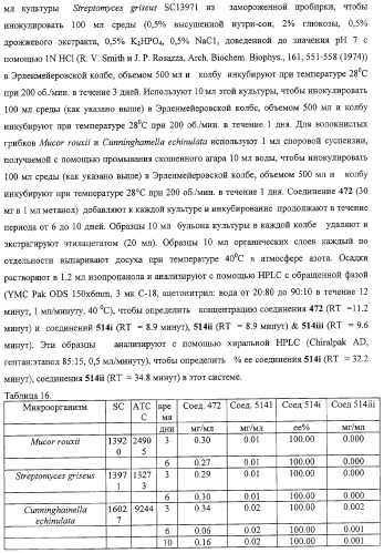 Конденсированные гетероциклические сукцинимидные соединения и их аналоги как модуляторы функций рецептора гормонов ядра (патент 2330038)