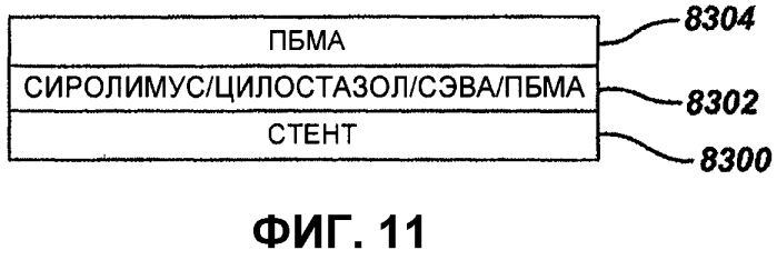 Стент из оголенного металла с резервуарами, выделяющими лекарственные препараты (патент 2573107)