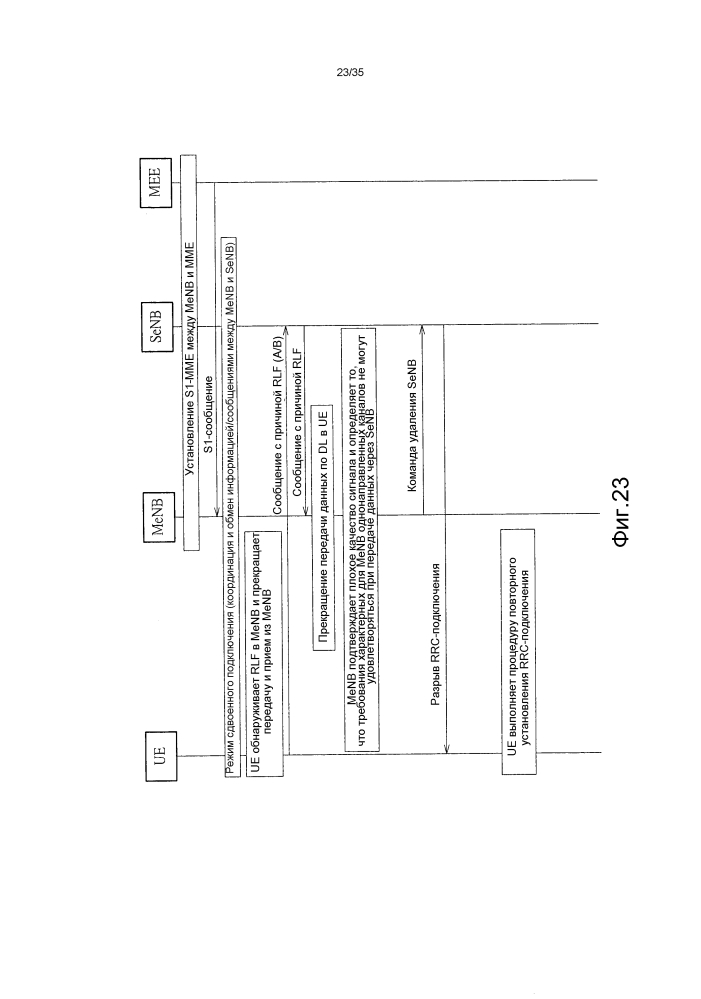 Способ обработки сбоя в линии радиосвязи (патент 2602981)