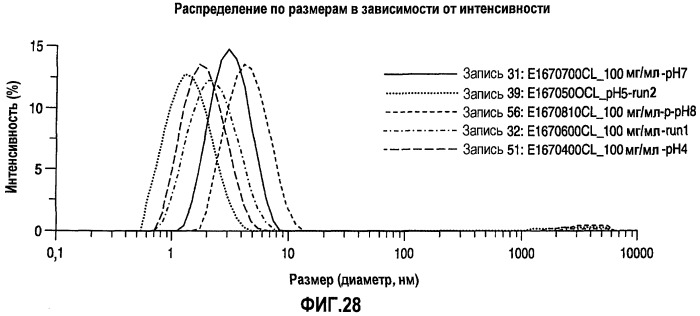 Белковые композиции и способы их получения (патент 2473360)